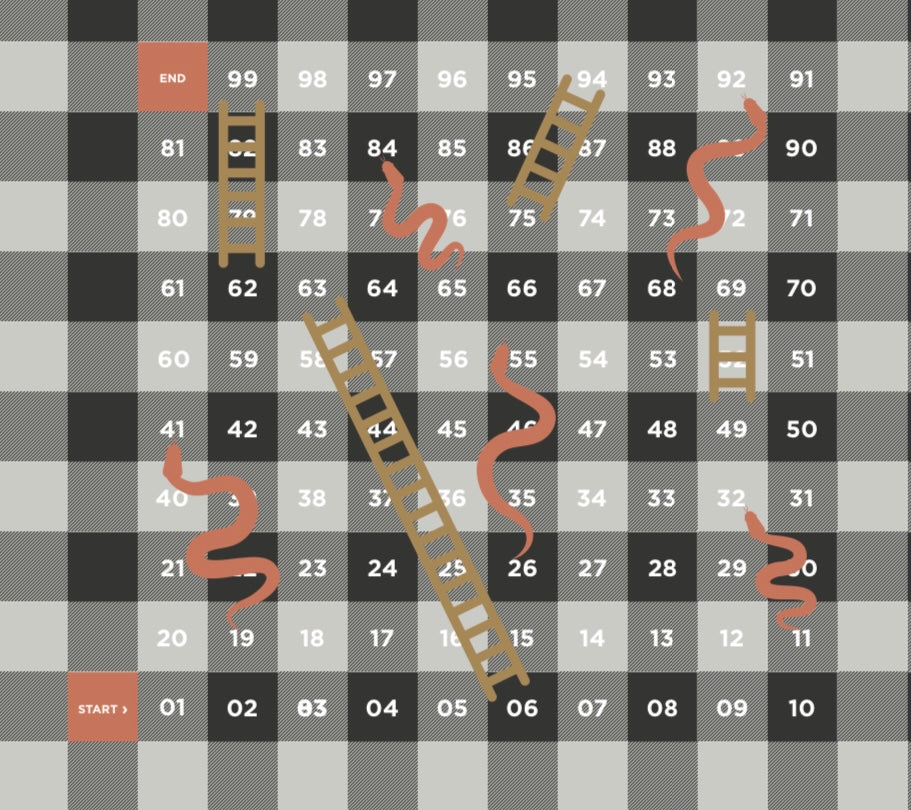 Snakes and Ladders: Monotone